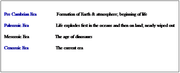 Text Box: Pre Cambrian Era                 Formation of Earth & atmosphere; beginning of life
Paleozoic Era                       Life explodes first in the oceans and then on land; nearly wiped out
Mesozoic Era                      The age of dinosaurs
Cenozoic Era                       The current era
 
